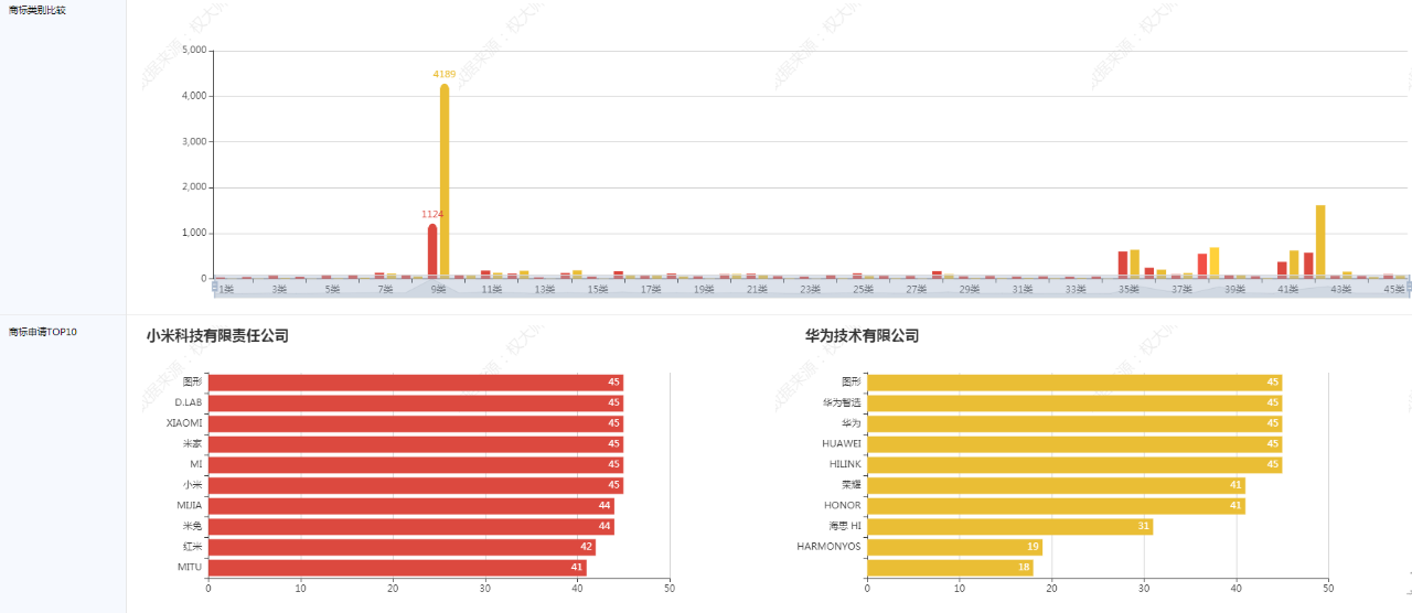 代理機(jī)構(gòu)如何高效挖掘增量業(yè)務(wù)？