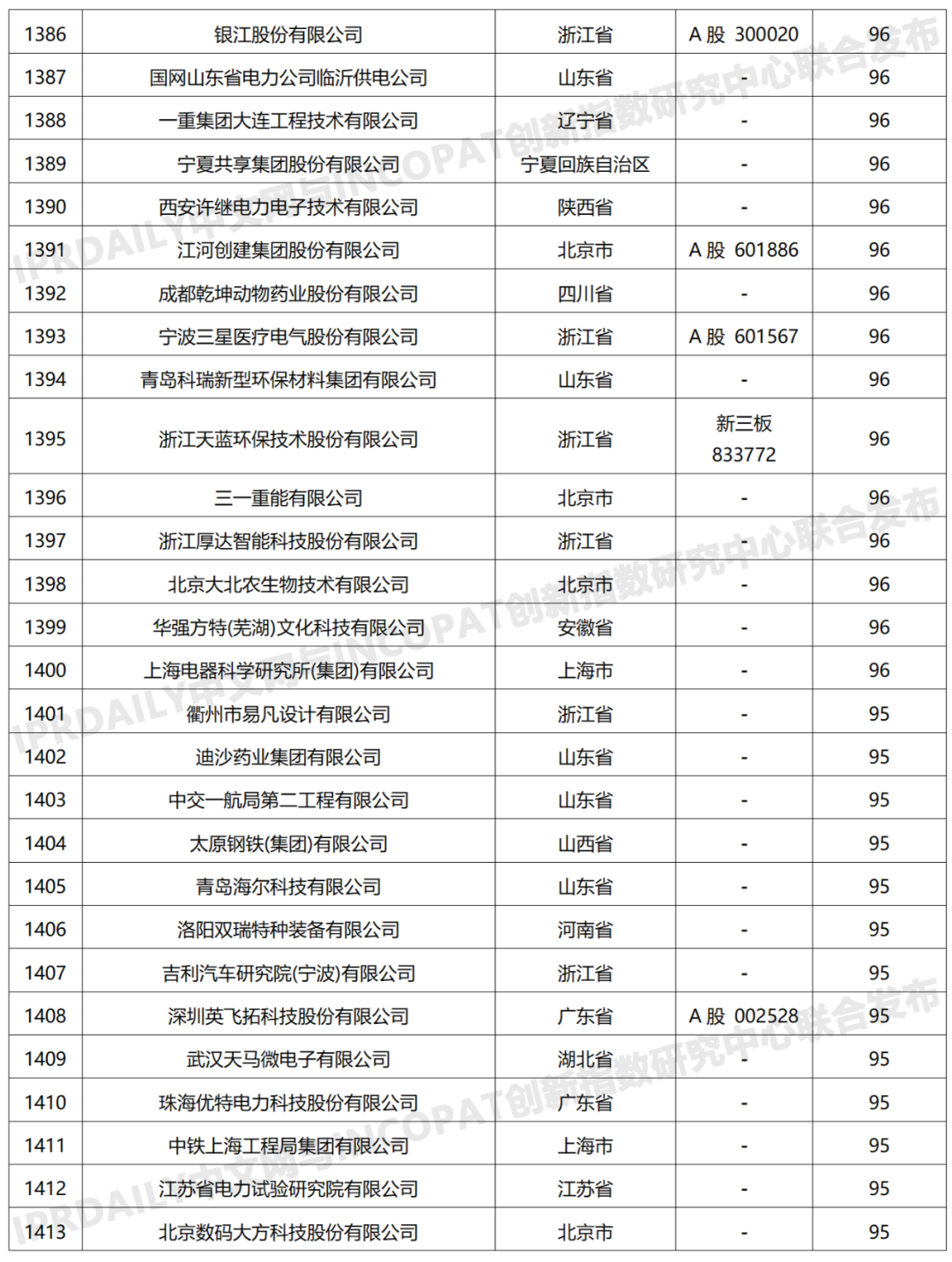 科創(chuàng)屬性有效發(fā)明專利50項(xiàng)以上入榜企業(yè)名單