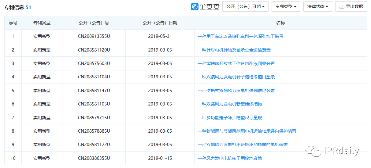 翻墻偷拍同行專利！上市公司創(chuàng)始人被抓個(gè)正著！公司回應(yīng)：未立案調(diào)查