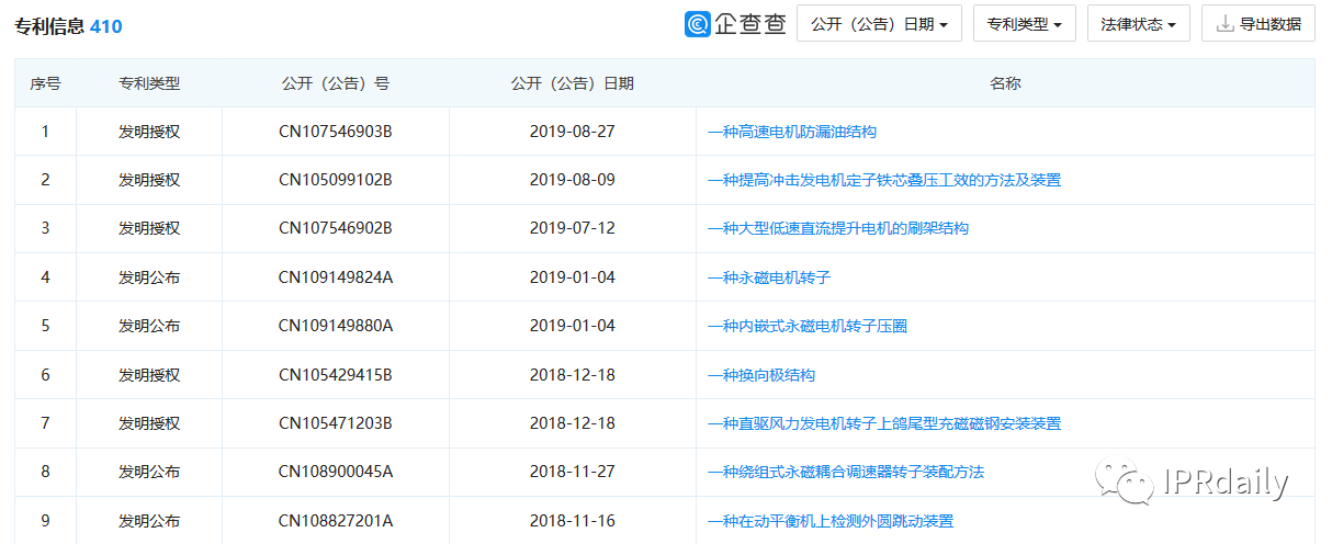 翻墻偷拍同行專利！上市公司創(chuàng)始人被抓個(gè)正著！公司回應(yīng)：未立案調(diào)查