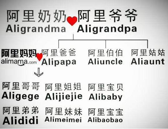 沒有知識產(chǎn)權，世界該是多么無趣！