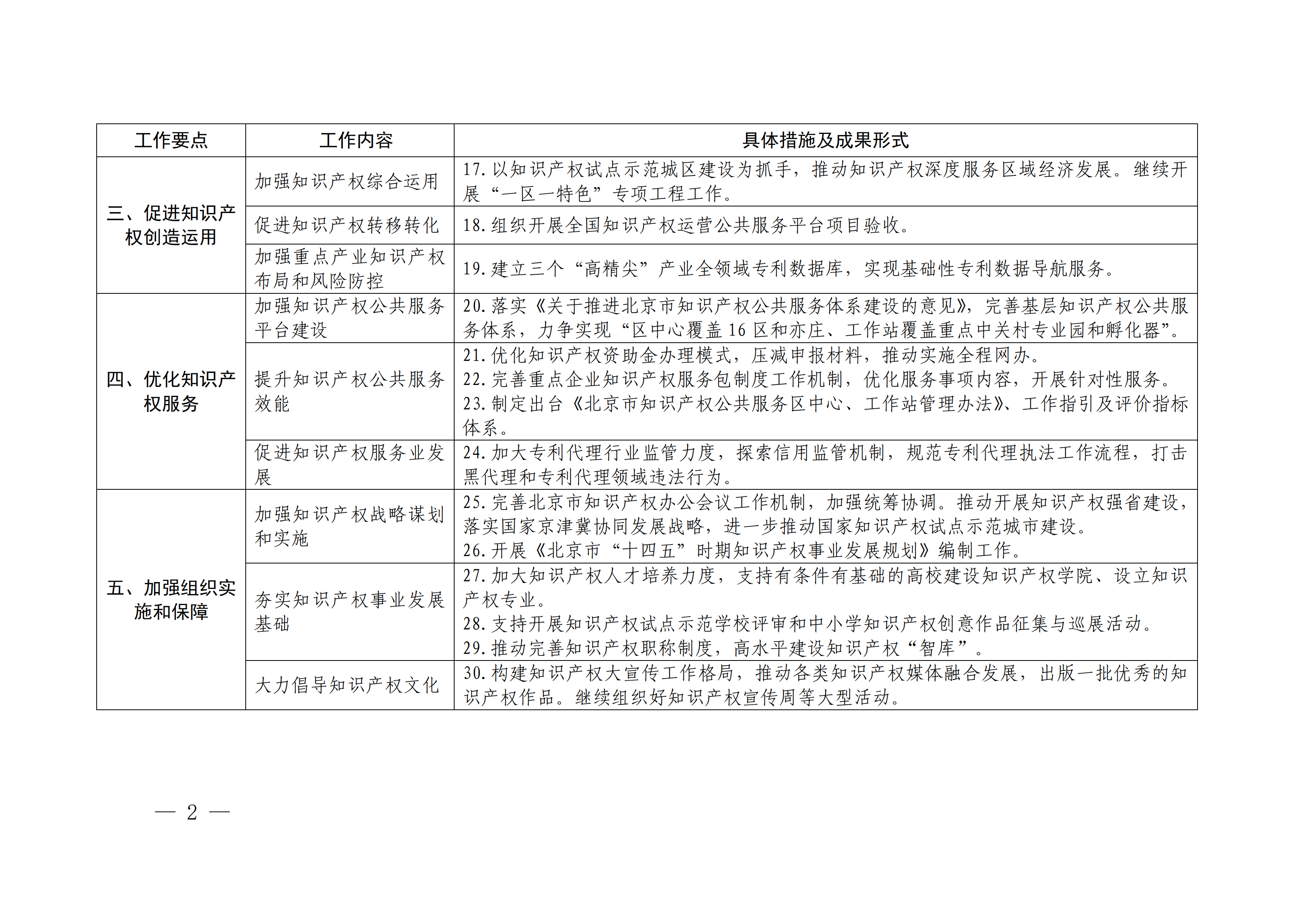 國務(wù)院發(fā)布《2020年地方知識(shí)產(chǎn)權(quán)戰(zhàn)略實(shí)施暨強(qiáng)國建設(shè)工作要點(diǎn)》全文