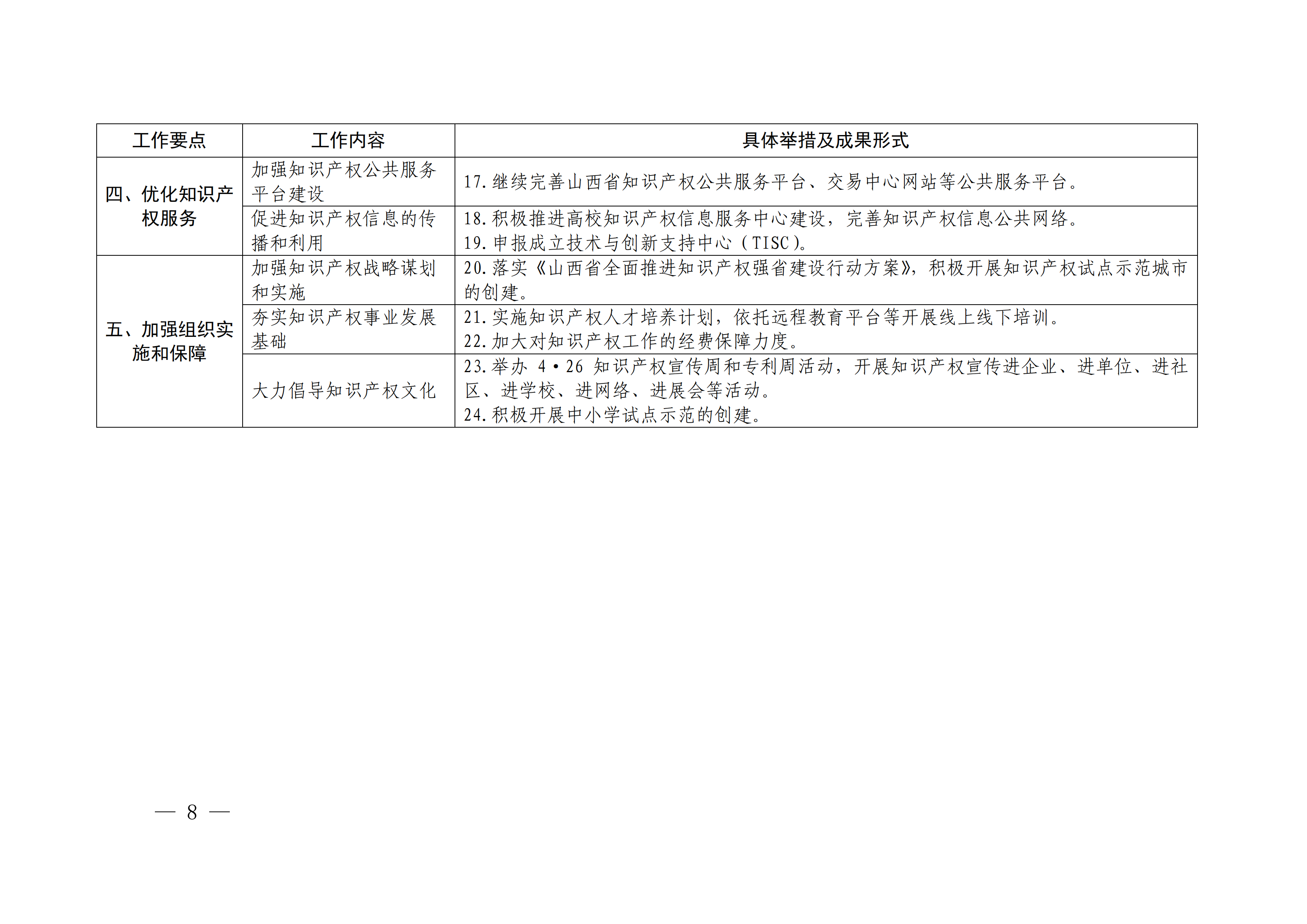 國務(wù)院發(fā)布《2020年地方知識(shí)產(chǎn)權(quán)戰(zhàn)略實(shí)施暨強(qiáng)國建設(shè)工作要點(diǎn)》全文