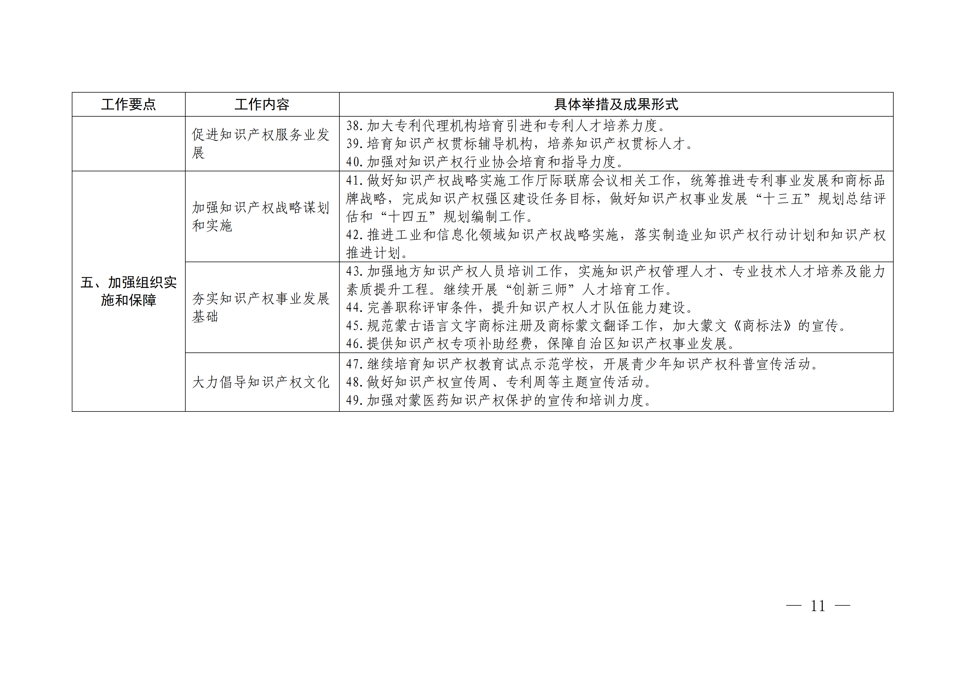 國務(wù)院發(fā)布《2020年地方知識(shí)產(chǎn)權(quán)戰(zhàn)略實(shí)施暨強(qiáng)國建設(shè)工作要點(diǎn)》全文