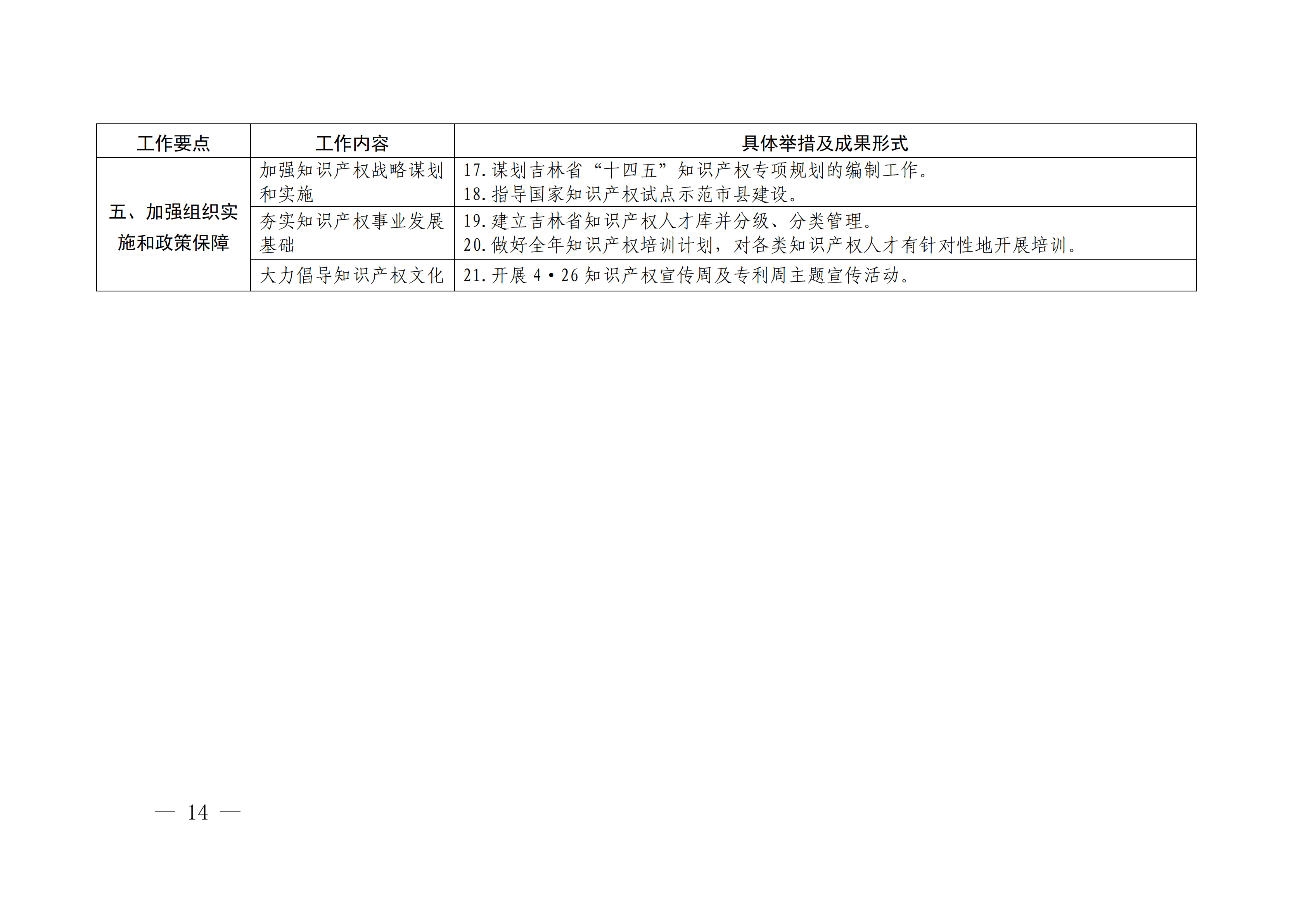 國務(wù)院發(fā)布《2020年地方知識(shí)產(chǎn)權(quán)戰(zhàn)略實(shí)施暨強(qiáng)國建設(shè)工作要點(diǎn)》全文