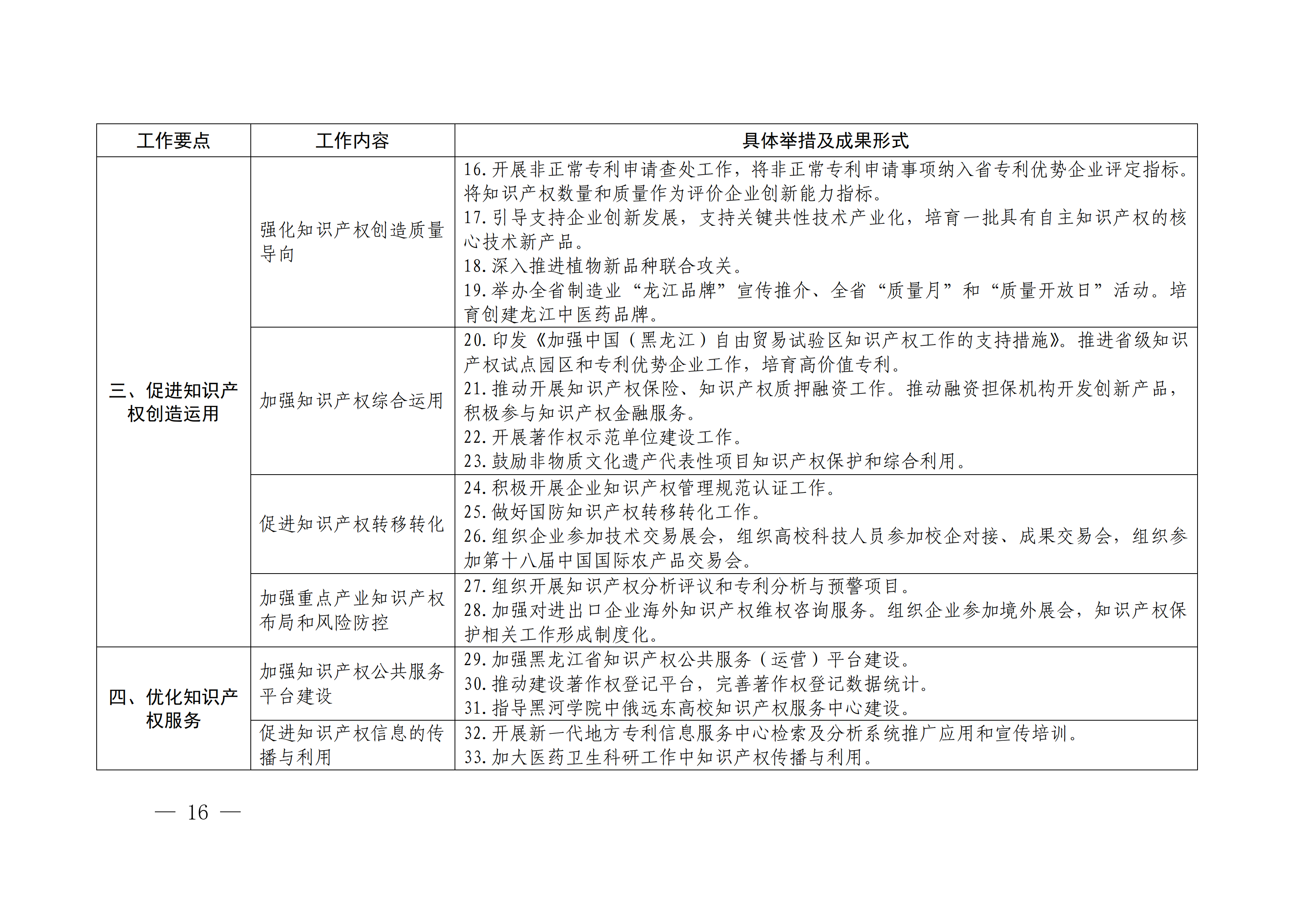 國務(wù)院發(fā)布《2020年地方知識(shí)產(chǎn)權(quán)戰(zhàn)略實(shí)施暨強(qiáng)國建設(shè)工作要點(diǎn)》全文