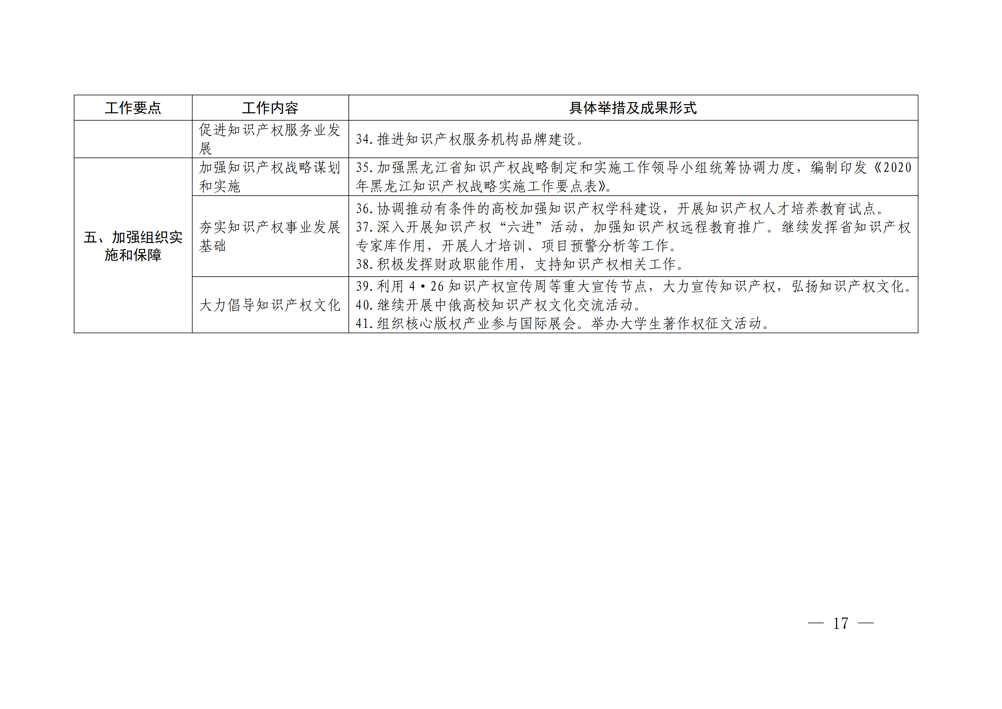 國務(wù)院發(fā)布《2020年地方知識(shí)產(chǎn)權(quán)戰(zhàn)略實(shí)施暨強(qiáng)國建設(shè)工作要點(diǎn)》全文