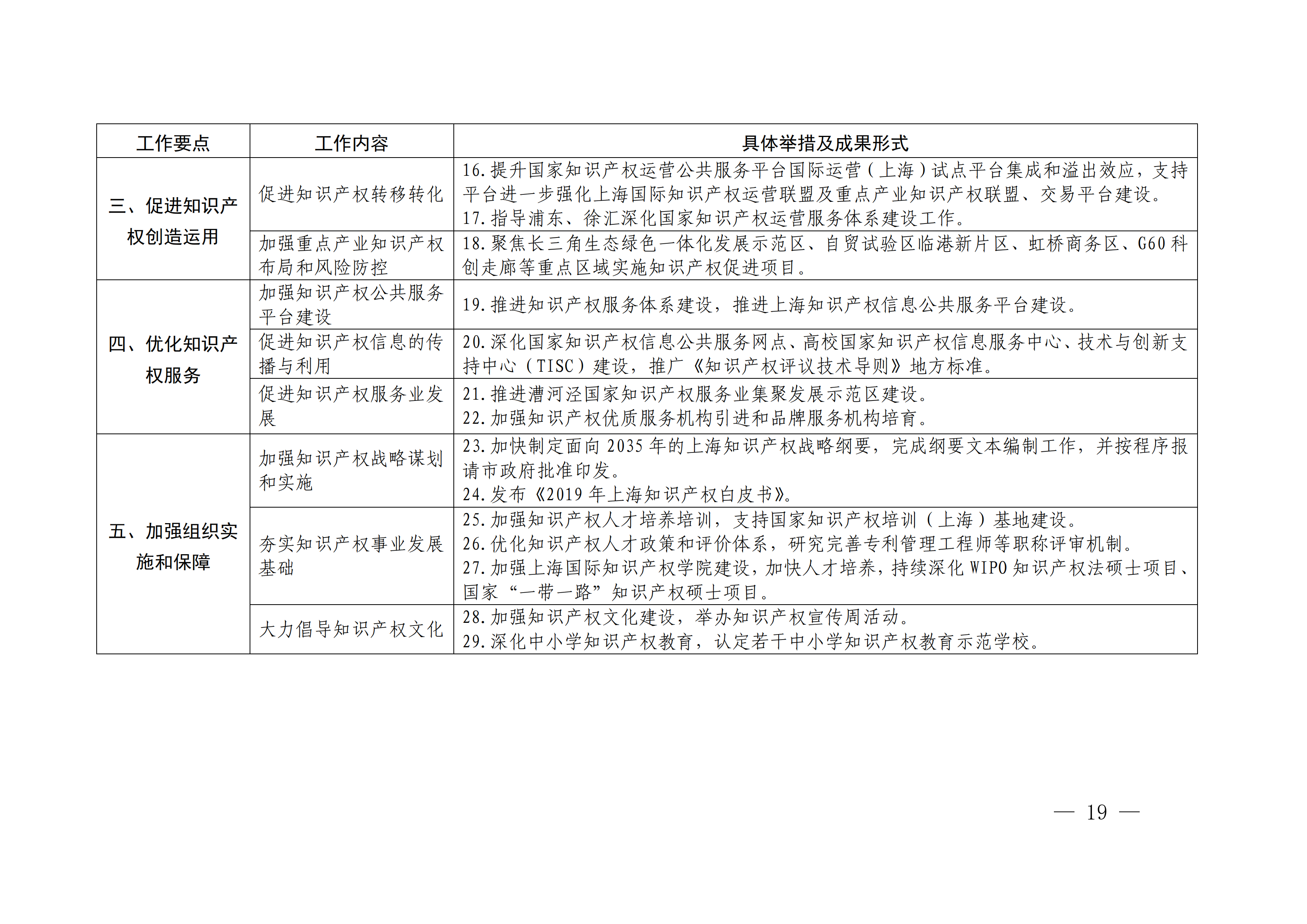 國務(wù)院發(fā)布《2020年地方知識(shí)產(chǎn)權(quán)戰(zhàn)略實(shí)施暨強(qiáng)國建設(shè)工作要點(diǎn)》全文