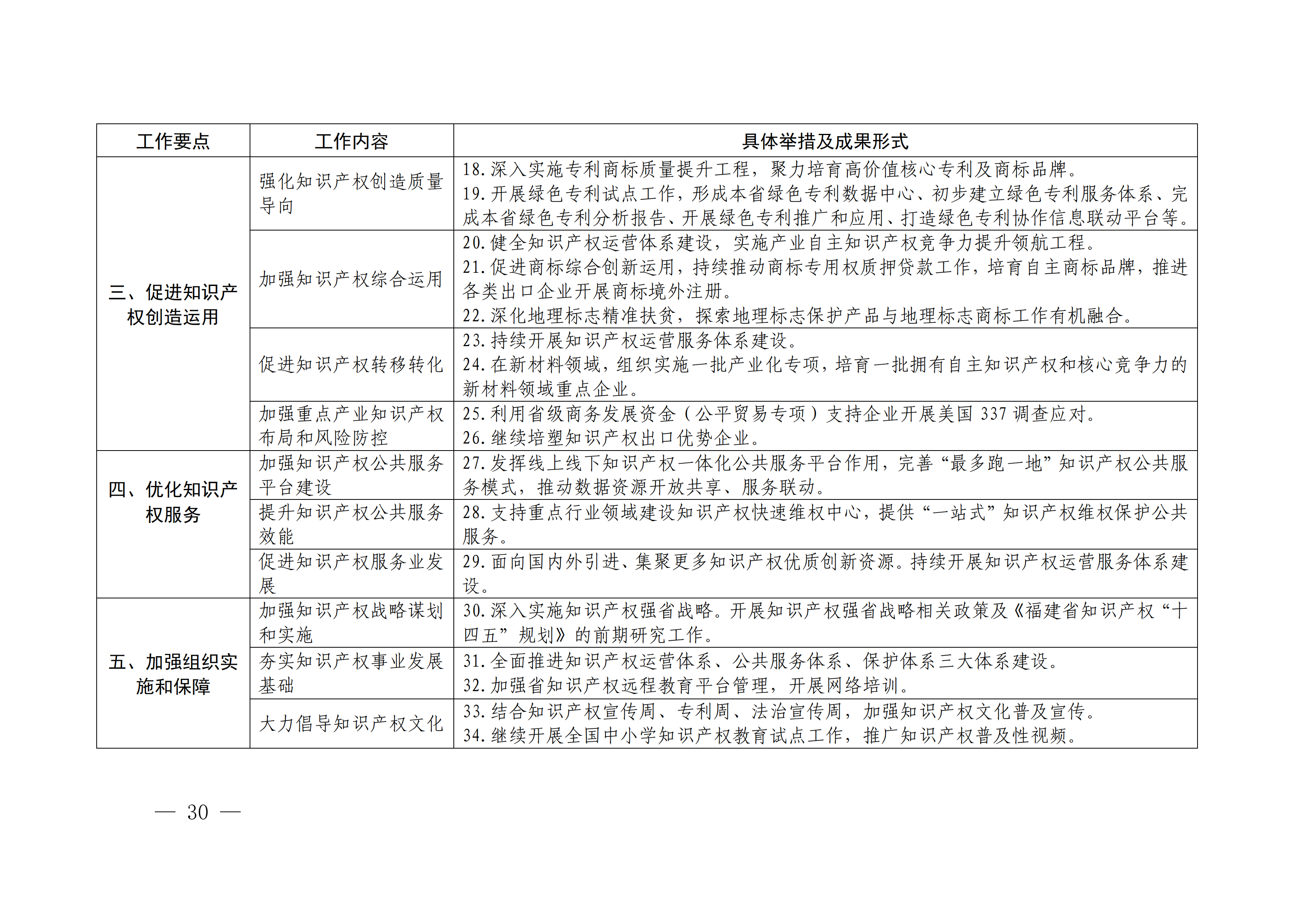 國務(wù)院發(fā)布《2020年地方知識(shí)產(chǎn)權(quán)戰(zhàn)略實(shí)施暨強(qiáng)國建設(shè)工作要點(diǎn)》全文