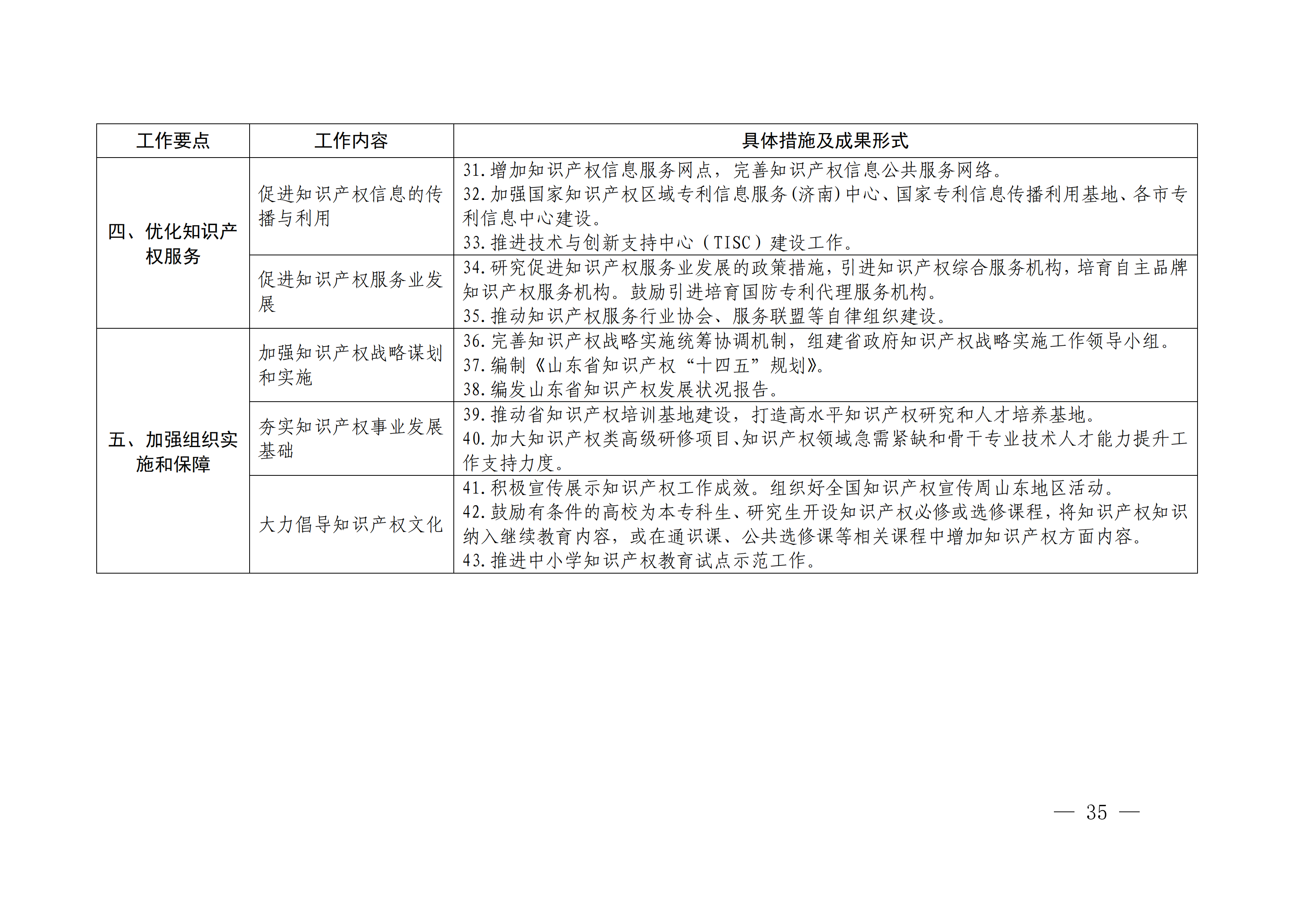 國務(wù)院發(fā)布《2020年地方知識(shí)產(chǎn)權(quán)戰(zhàn)略實(shí)施暨強(qiáng)國建設(shè)工作要點(diǎn)》全文