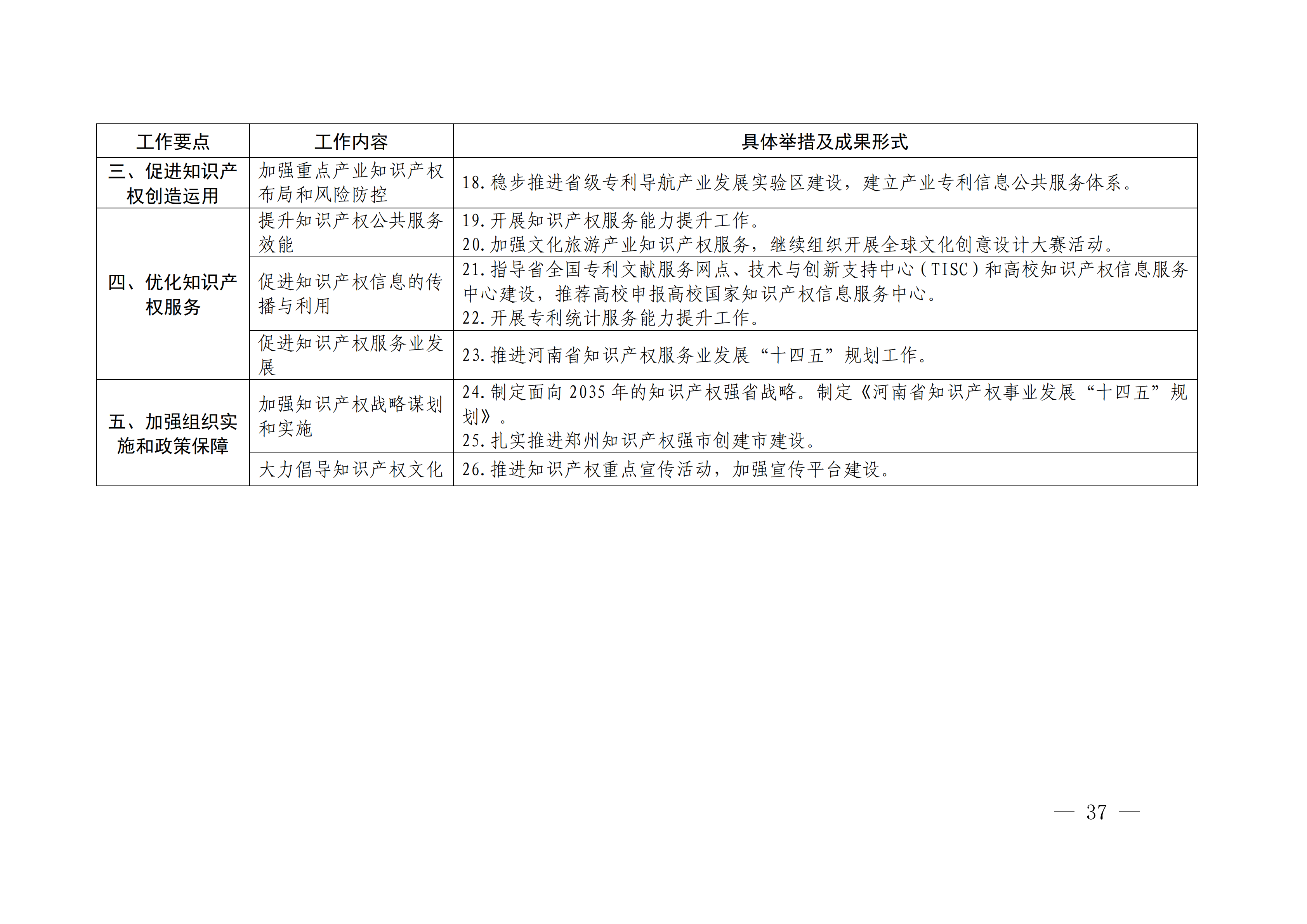 國務(wù)院發(fā)布《2020年地方知識(shí)產(chǎn)權(quán)戰(zhàn)略實(shí)施暨強(qiáng)國建設(shè)工作要點(diǎn)》全文