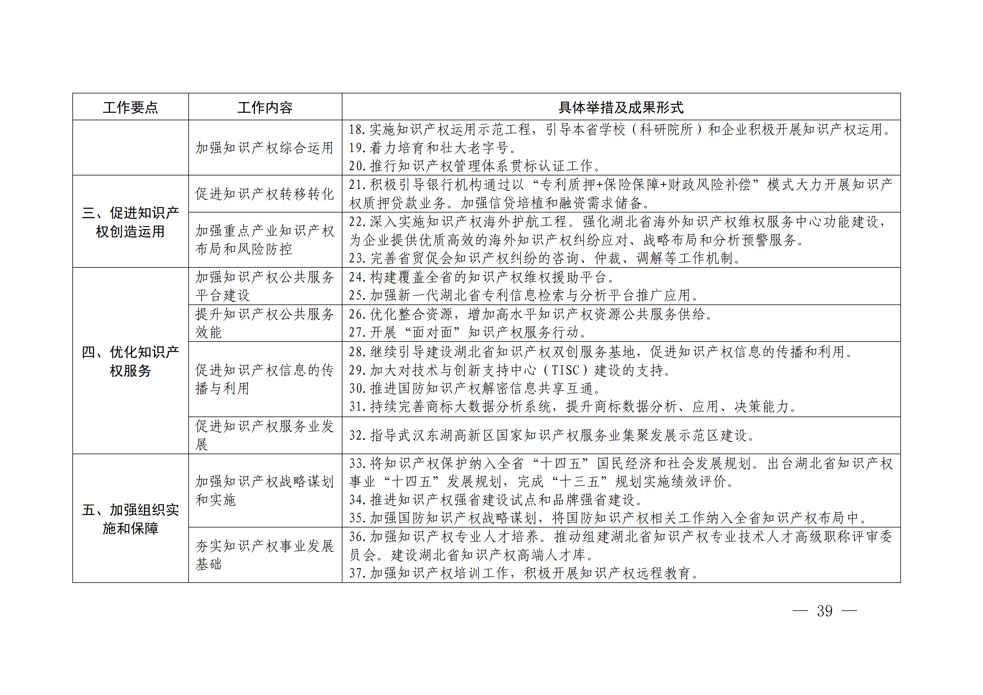 國務(wù)院發(fā)布《2020年地方知識(shí)產(chǎn)權(quán)戰(zhàn)略實(shí)施暨強(qiáng)國建設(shè)工作要點(diǎn)》全文