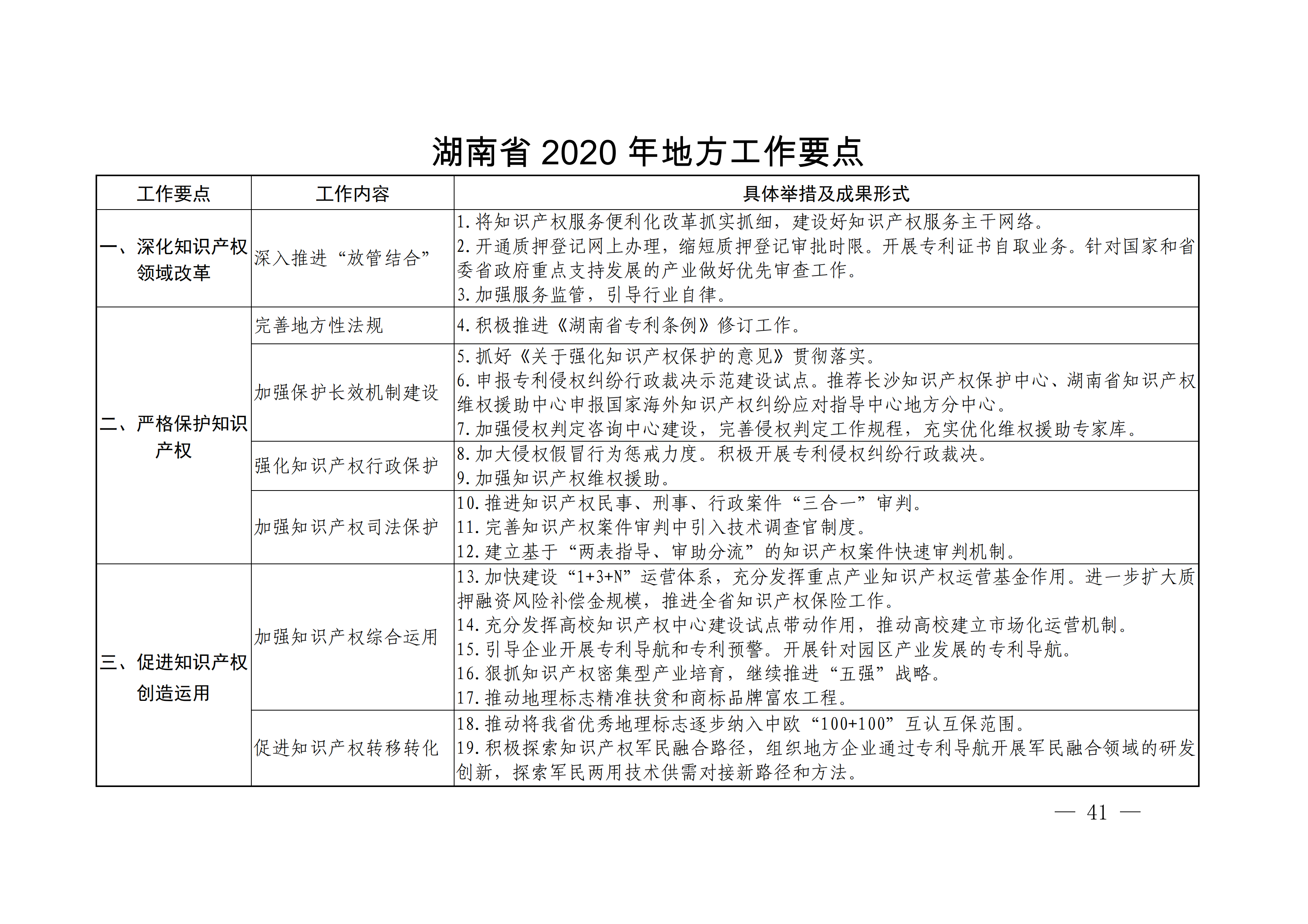 國務(wù)院發(fā)布《2020年地方知識(shí)產(chǎn)權(quán)戰(zhàn)略實(shí)施暨強(qiáng)國建設(shè)工作要點(diǎn)》全文