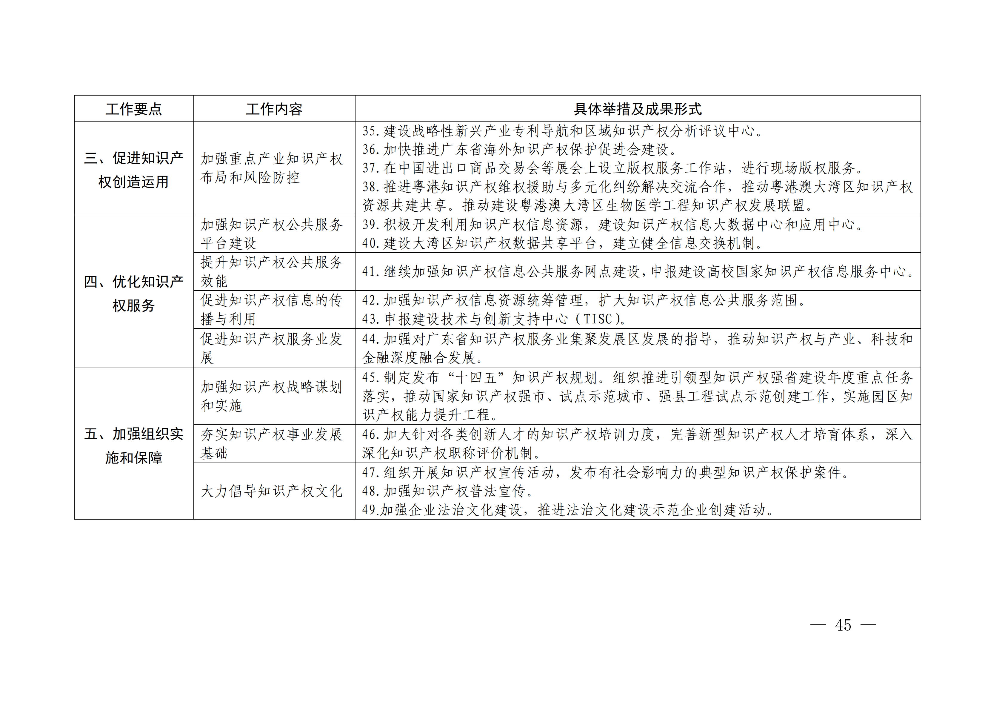 國務(wù)院發(fā)布《2020年地方知識(shí)產(chǎn)權(quán)戰(zhàn)略實(shí)施暨強(qiáng)國建設(shè)工作要點(diǎn)》全文