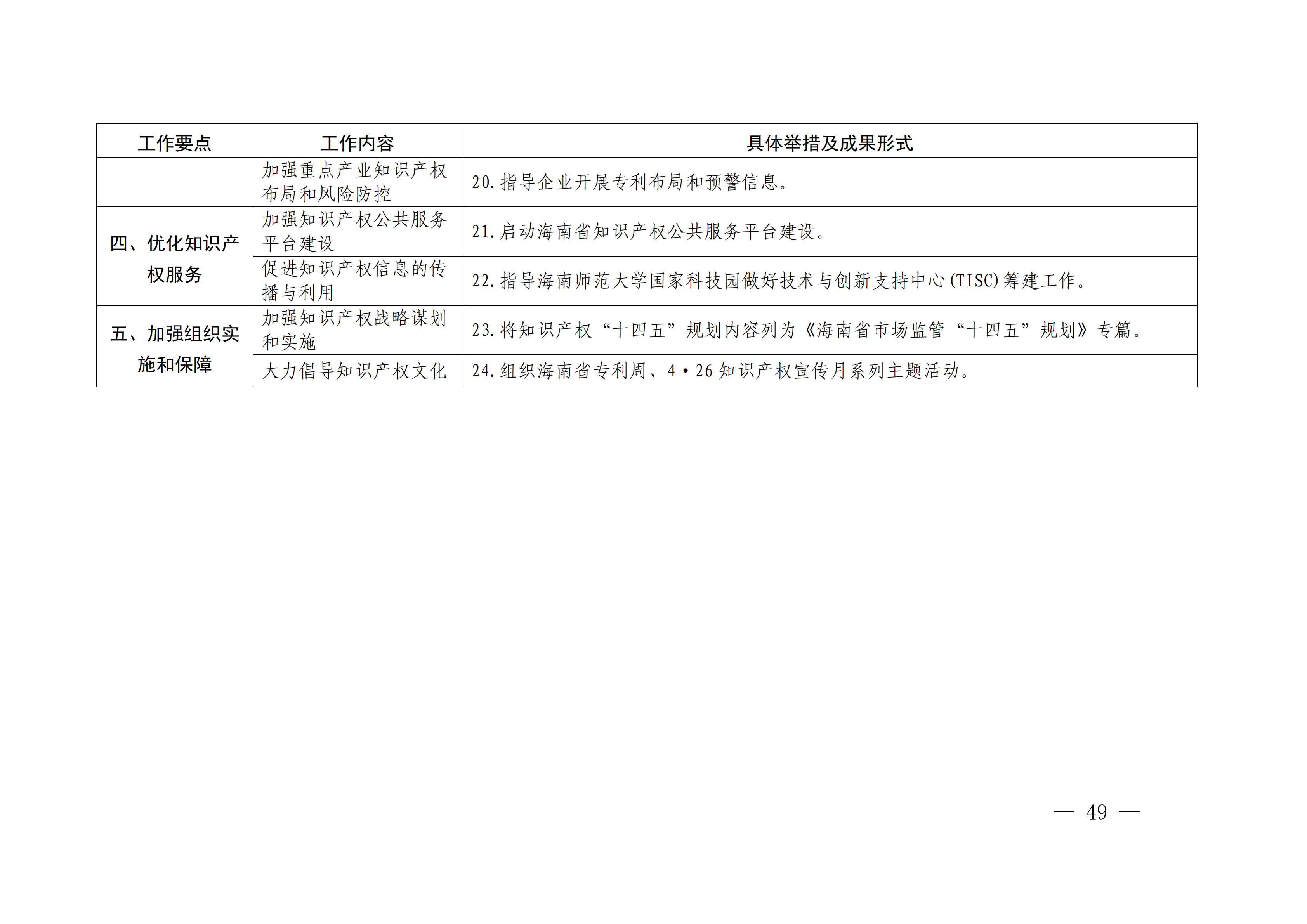 國務(wù)院發(fā)布《2020年地方知識(shí)產(chǎn)權(quán)戰(zhàn)略實(shí)施暨強(qiáng)國建設(shè)工作要點(diǎn)》全文