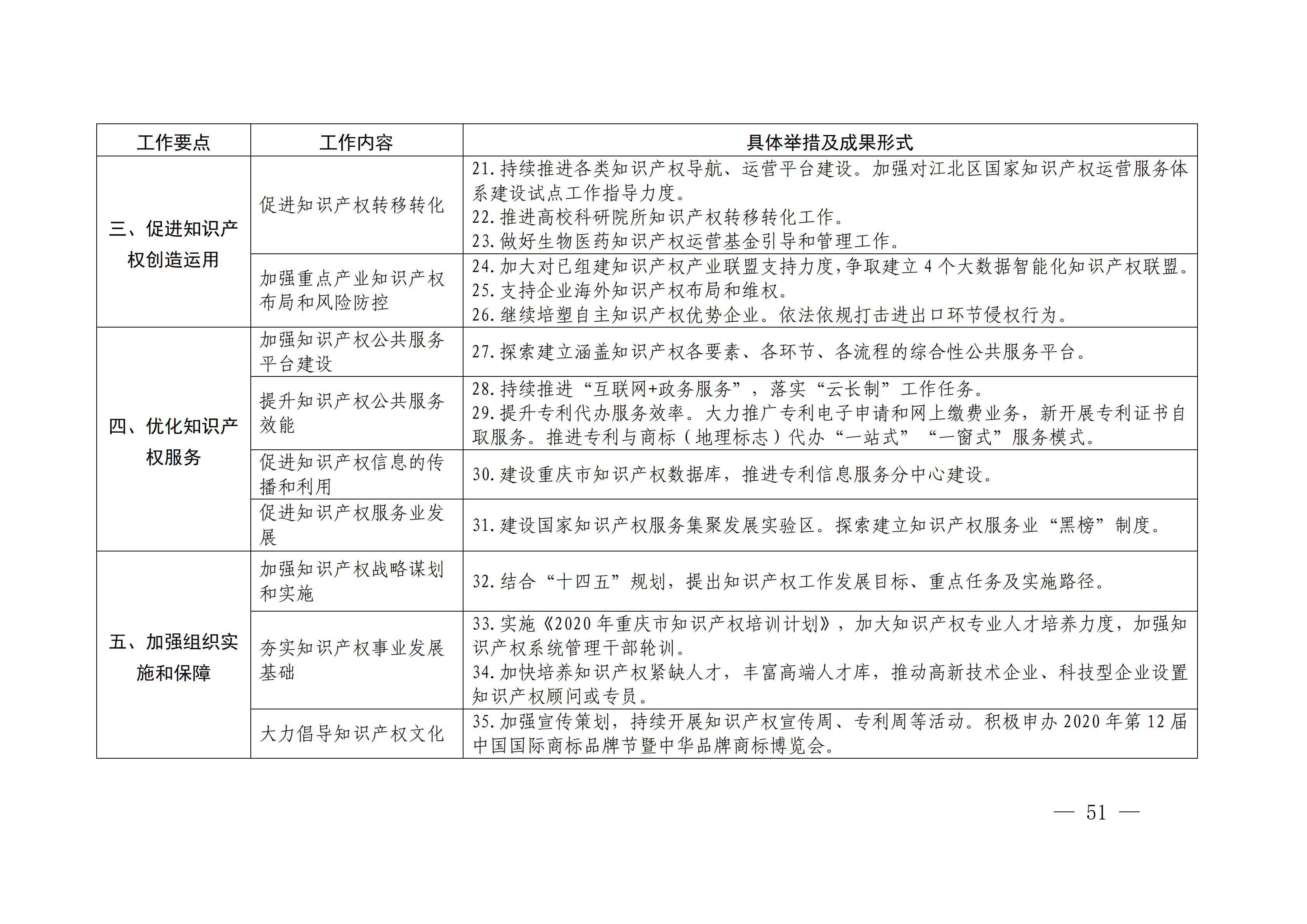 國務(wù)院發(fā)布《2020年地方知識(shí)產(chǎn)權(quán)戰(zhàn)略實(shí)施暨強(qiáng)國建設(shè)工作要點(diǎn)》全文