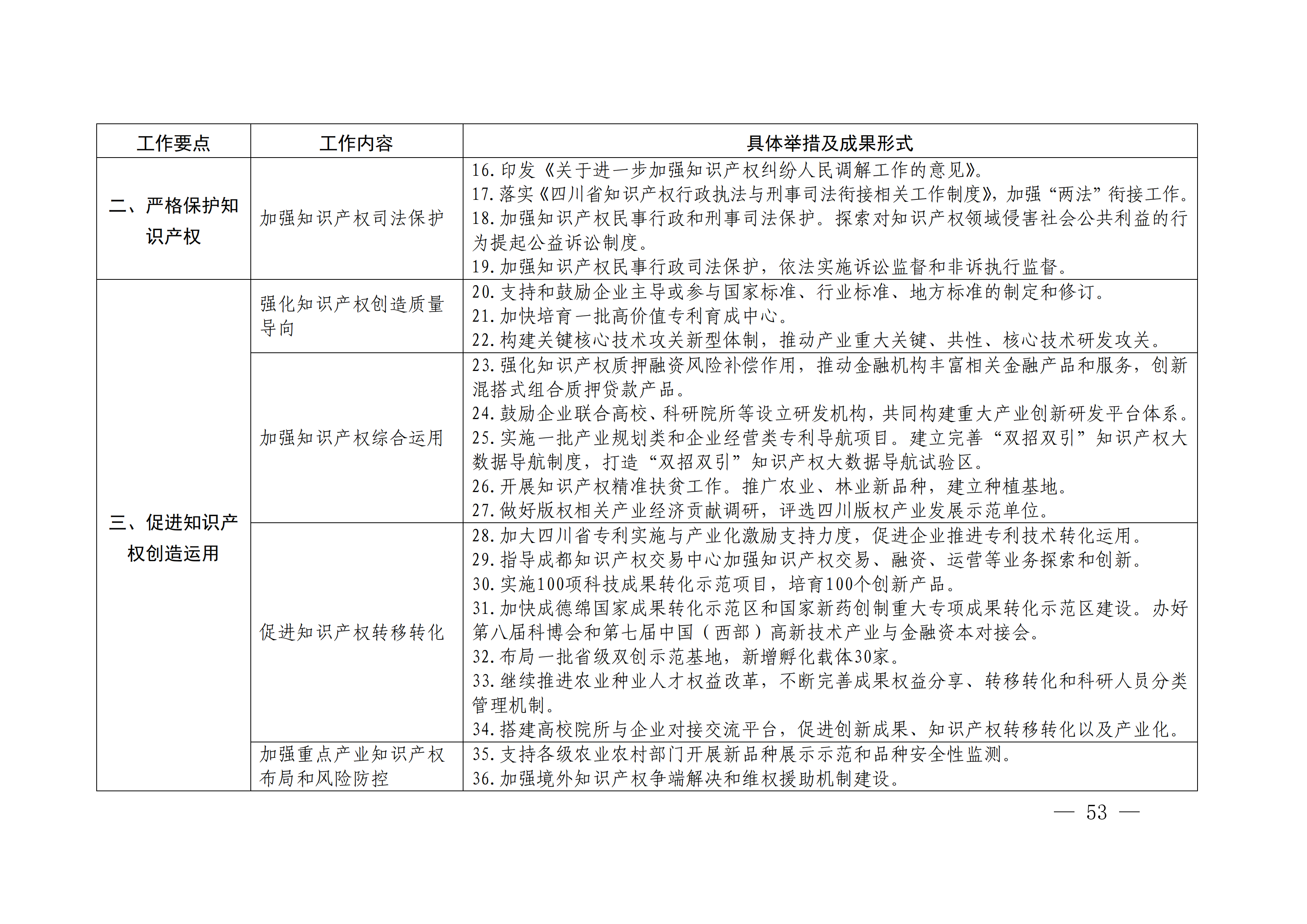 國務(wù)院發(fā)布《2020年地方知識(shí)產(chǎn)權(quán)戰(zhàn)略實(shí)施暨強(qiáng)國建設(shè)工作要點(diǎn)》全文