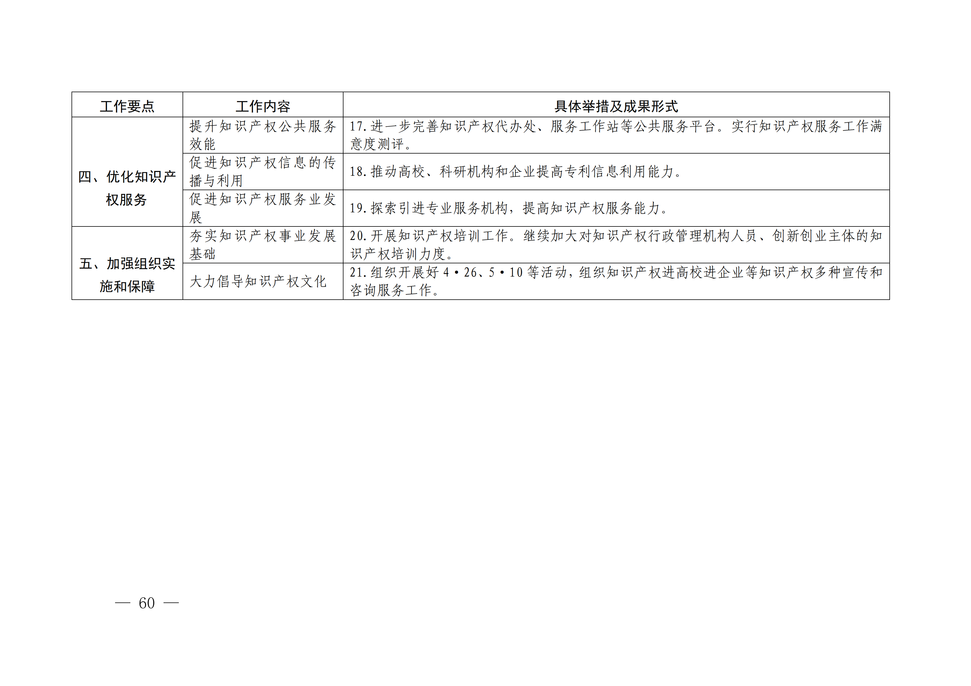 國務(wù)院發(fā)布《2020年地方知識(shí)產(chǎn)權(quán)戰(zhàn)略實(shí)施暨強(qiáng)國建設(shè)工作要點(diǎn)》全文