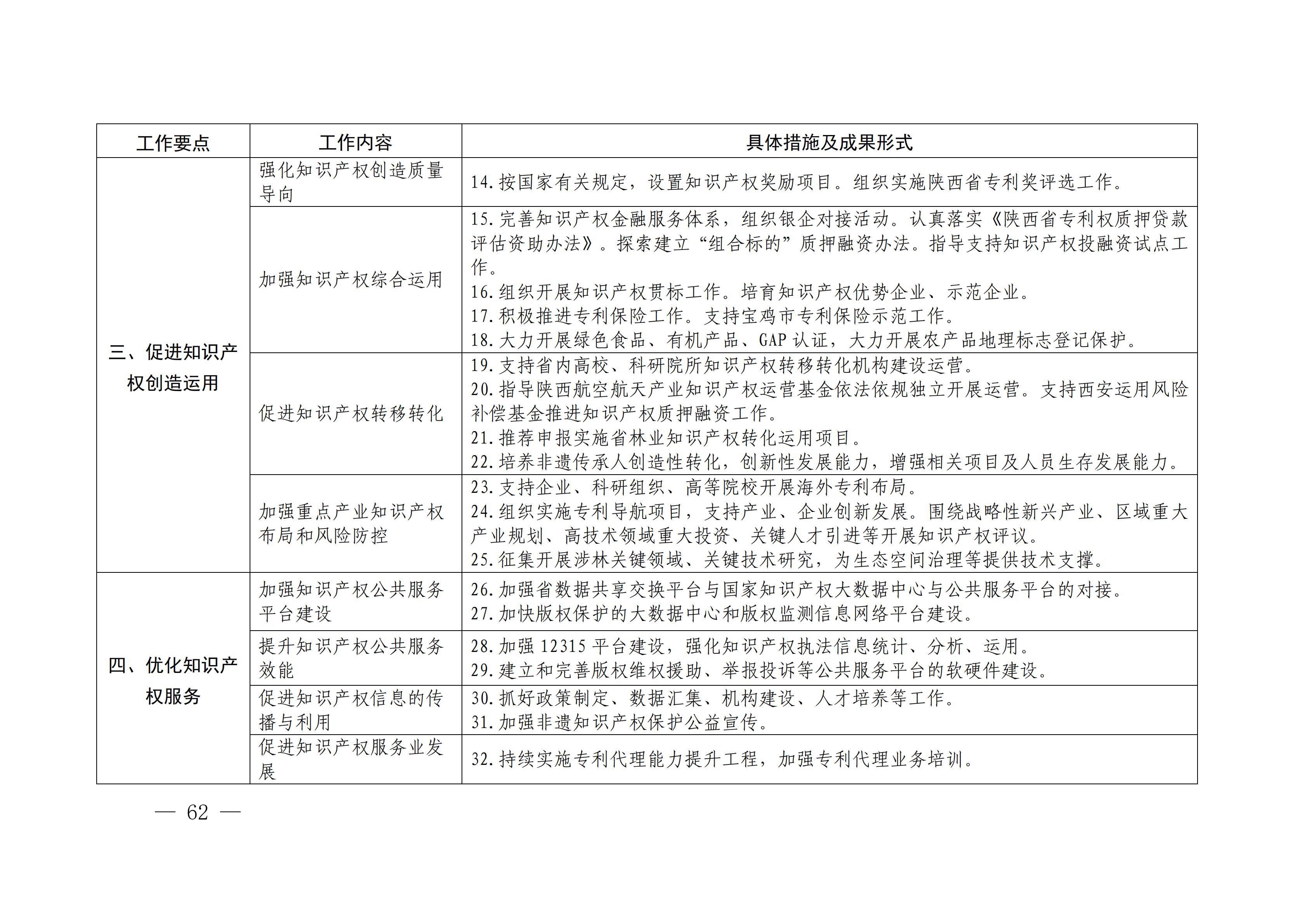 國務(wù)院發(fā)布《2020年地方知識(shí)產(chǎn)權(quán)戰(zhàn)略實(shí)施暨強(qiáng)國建設(shè)工作要點(diǎn)》全文