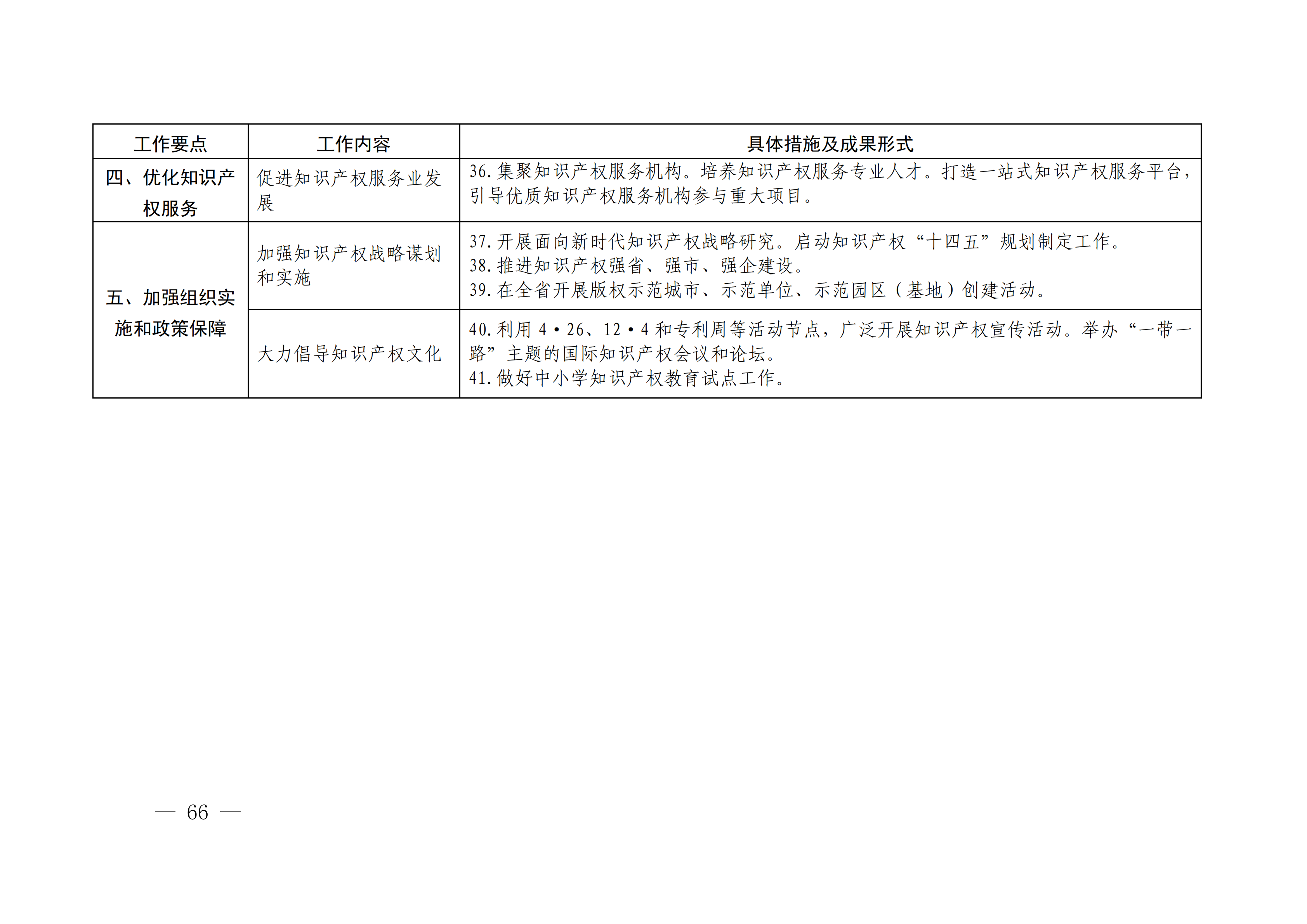 國務(wù)院發(fā)布《2020年地方知識(shí)產(chǎn)權(quán)戰(zhàn)略實(shí)施暨強(qiáng)國建設(shè)工作要點(diǎn)》全文