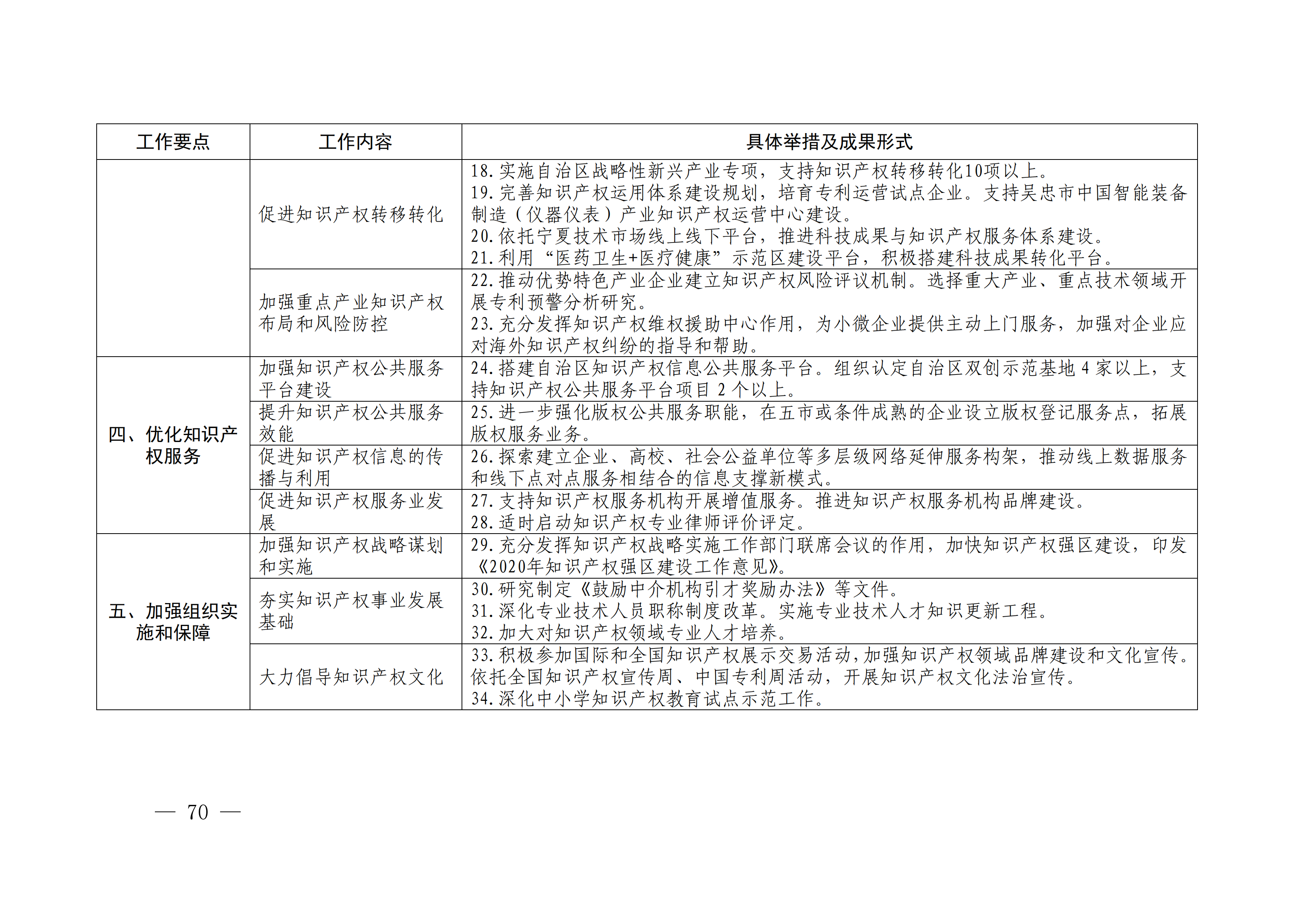 國務(wù)院發(fā)布《2020年地方知識(shí)產(chǎn)權(quán)戰(zhàn)略實(shí)施暨強(qiáng)國建設(shè)工作要點(diǎn)》全文