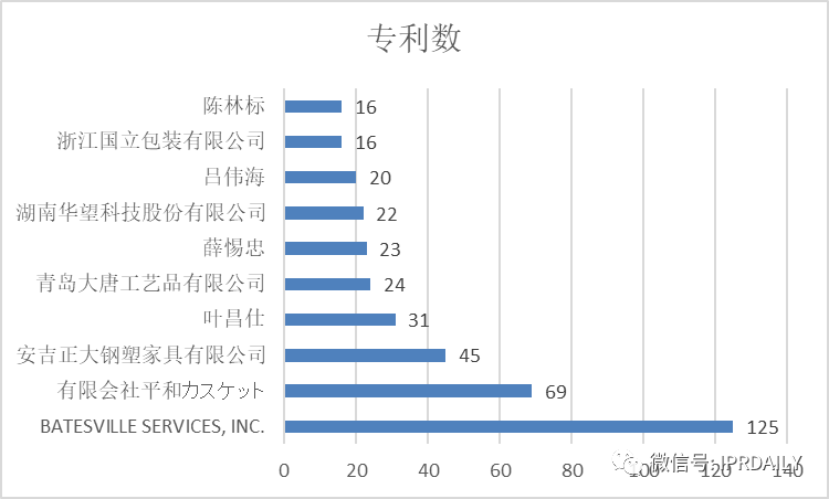 「黑人抬棺」也可以申請專利嗎？