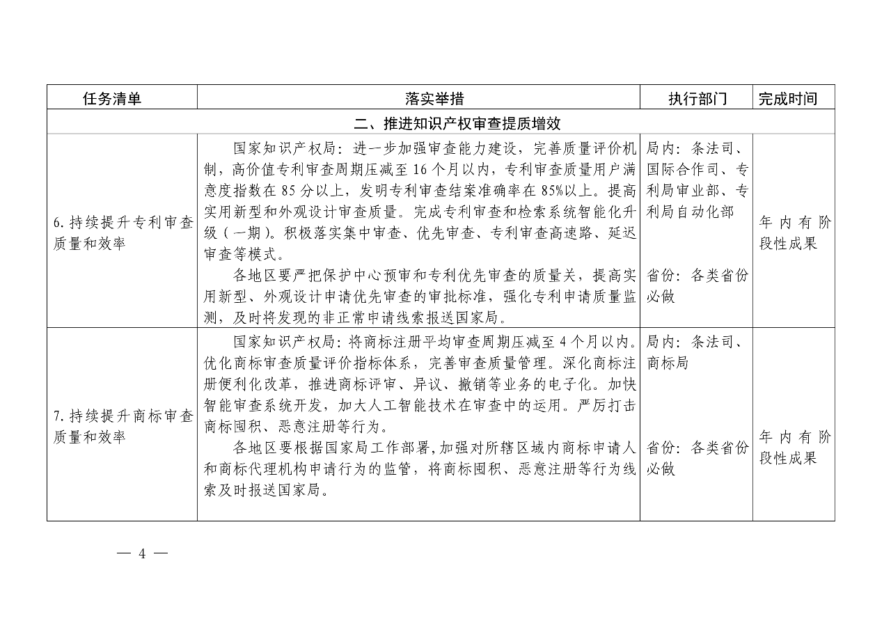 國知局：《推動知識產(chǎn)權(quán)高質(zhì)量發(fā)展年度工作指引（2020）》全文