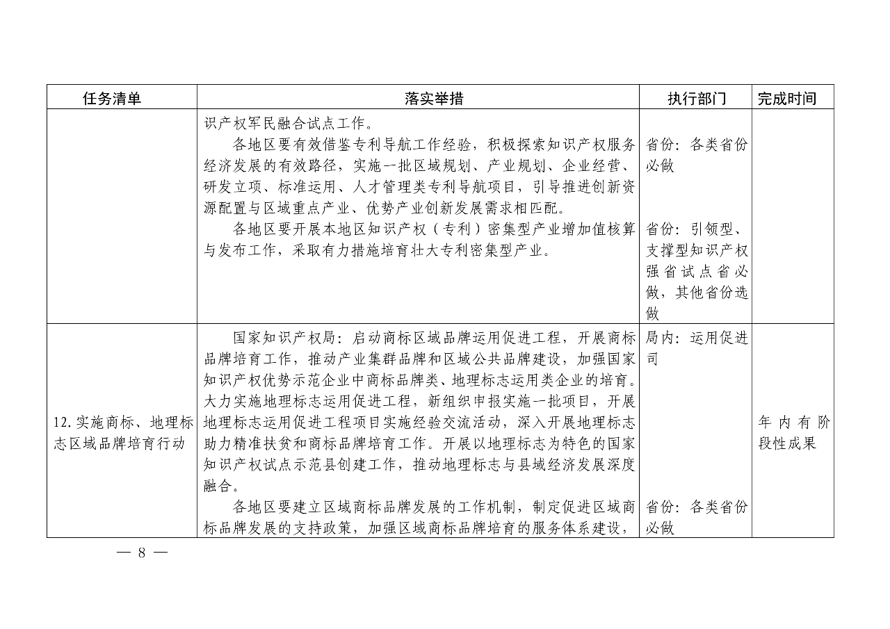 國知局：《推動知識產(chǎn)權(quán)高質(zhì)量發(fā)展年度工作指引（2020）》全文