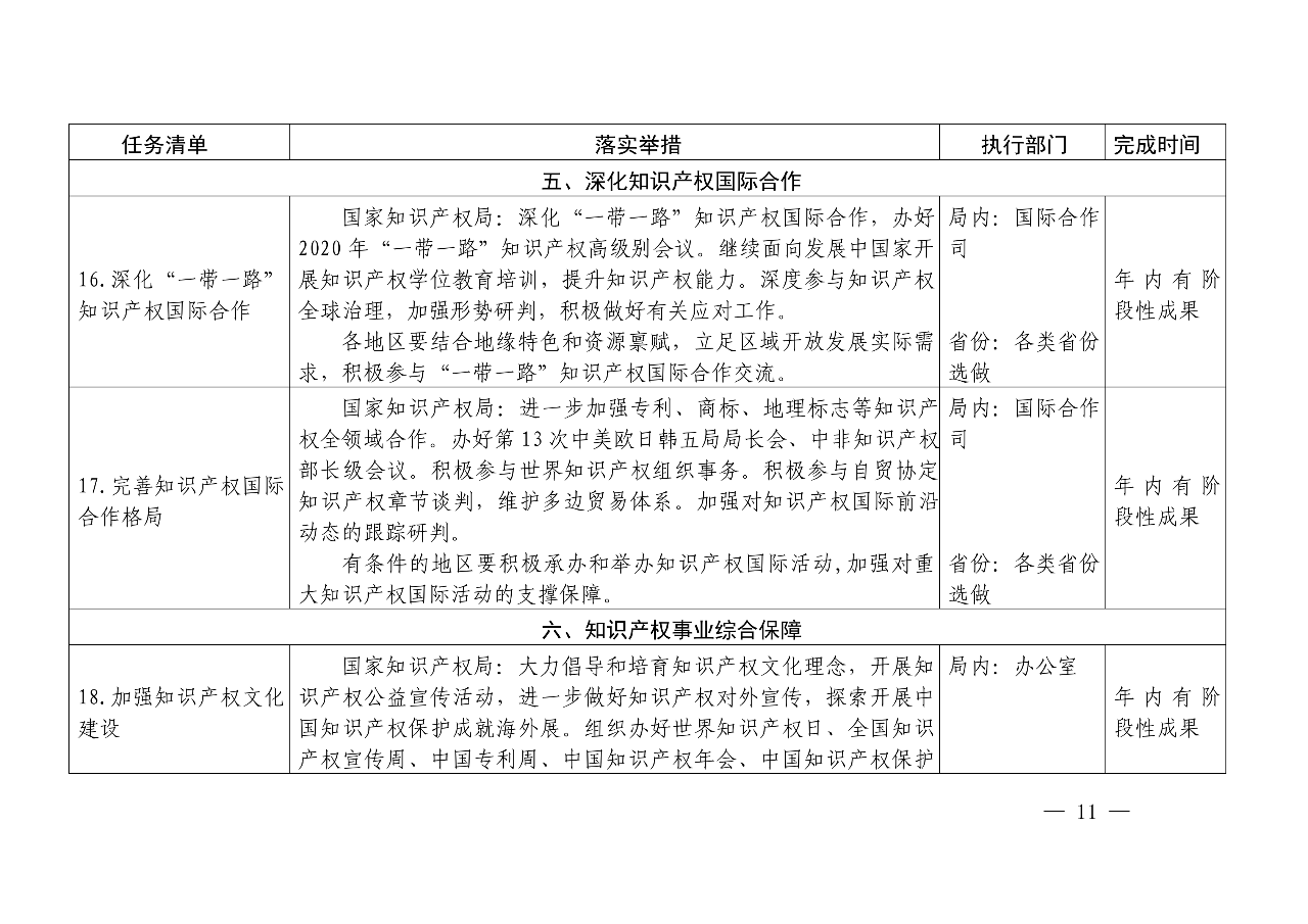 國知局：《推動知識產(chǎn)權(quán)高質(zhì)量發(fā)展年度工作指引（2020）》全文