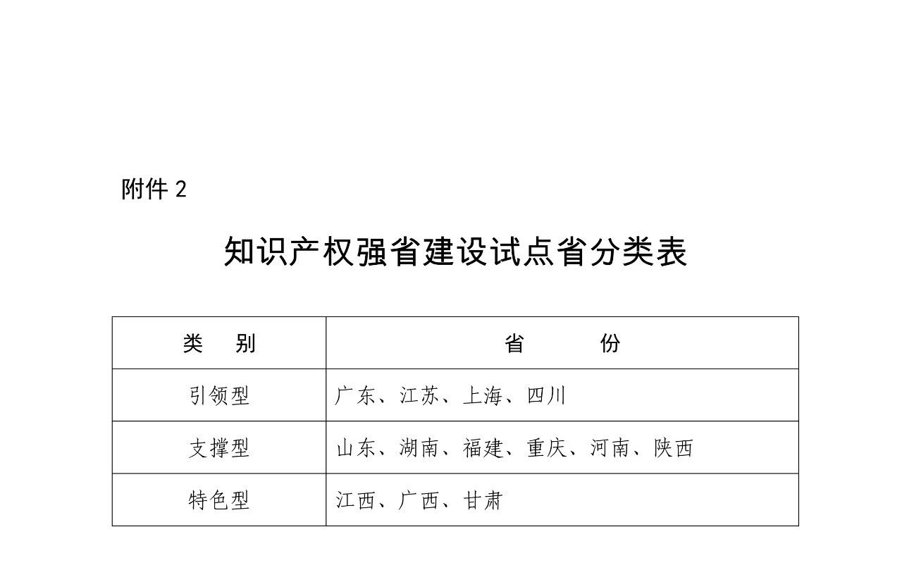 國知局：《推動知識產(chǎn)權(quán)高質(zhì)量發(fā)展年度工作指引（2020）》全文