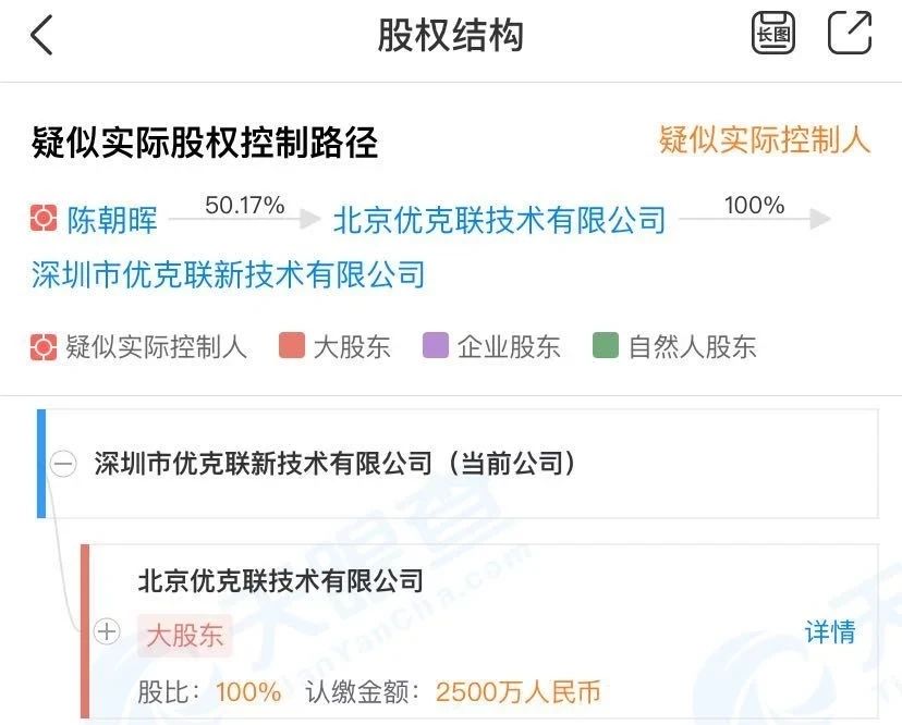 專利案敗訴！或成“優(yōu)克聯(lián)”赴美上市絆腳石