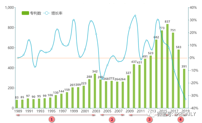 電子體溫測量專利分析報告