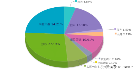 電子體溫測量專利分析報告