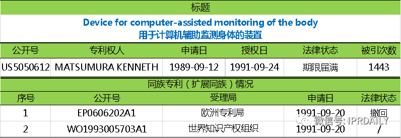 電子體溫測量專利分析報告