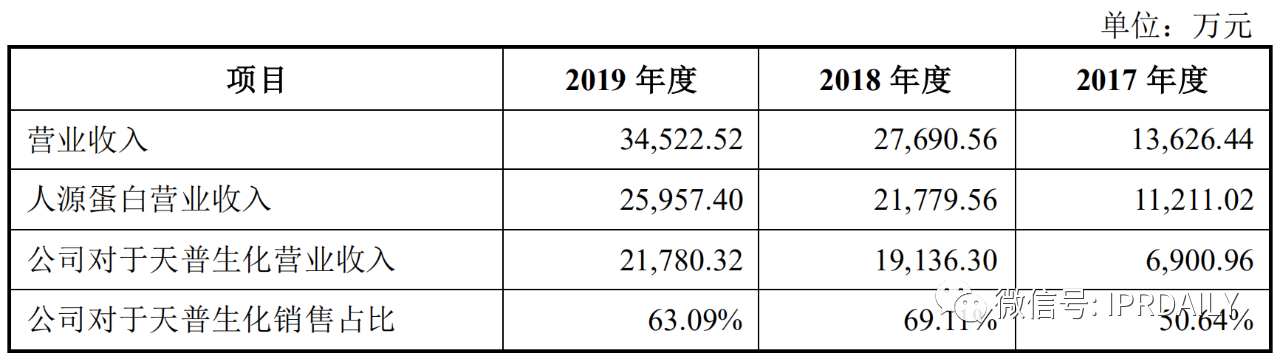 又一家科創(chuàng)板藥企因“核心技術專利”在別家公司被暫緩上市？