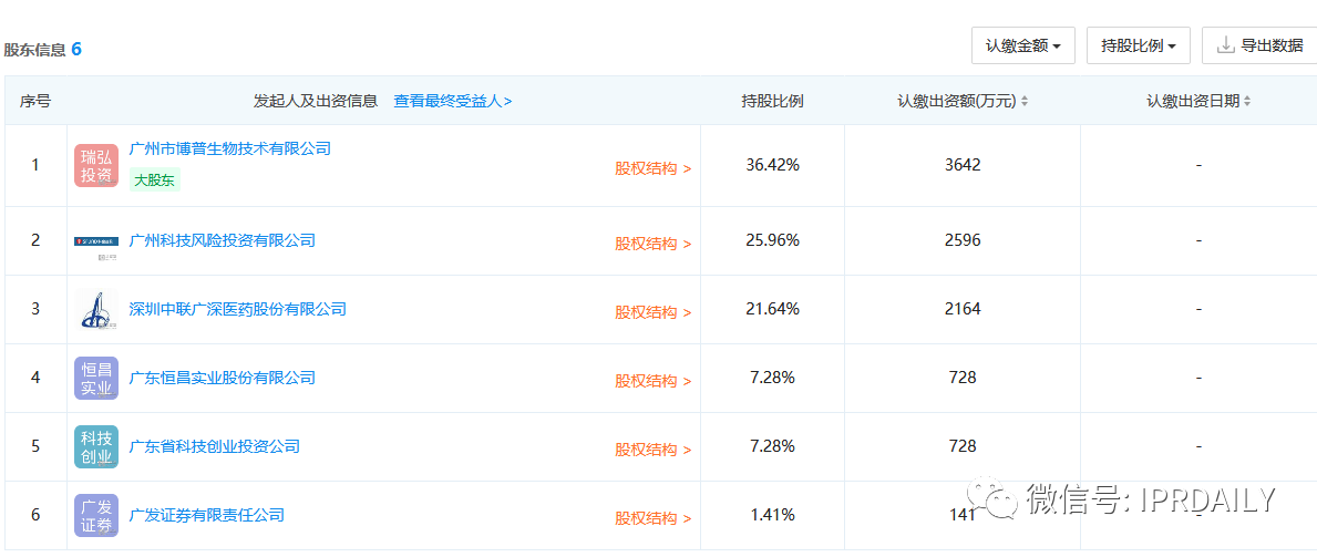 又一家科創(chuàng)板藥企因“核心技術專利”在別家公司被暫緩上市？