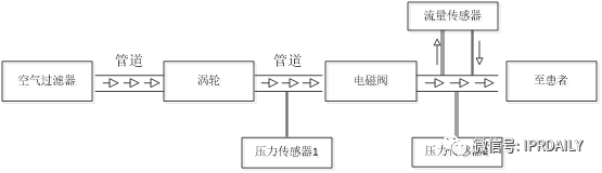 醫(yī)療器械企業(yè)商業(yè)競爭策略及其專利戰(zhàn)術(shù)應(yīng)用