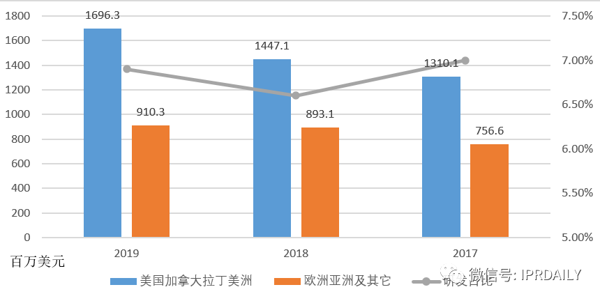 醫(yī)療器械企業(yè)商業(yè)競爭策略及其專利戰(zhàn)術(shù)應(yīng)用