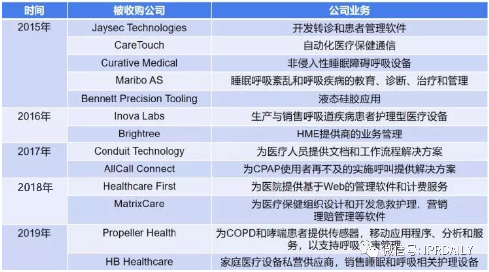 醫(yī)療器械企業(yè)商業(yè)競爭策略及其專利戰(zhàn)術(shù)應(yīng)用