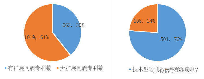 醫(yī)療器械企業(yè)商業(yè)競爭策略及其專利戰(zhàn)術(shù)應(yīng)用