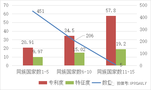 醫(yī)療器械企業(yè)商業(yè)競爭策略及其專利戰(zhàn)術(shù)應(yīng)用