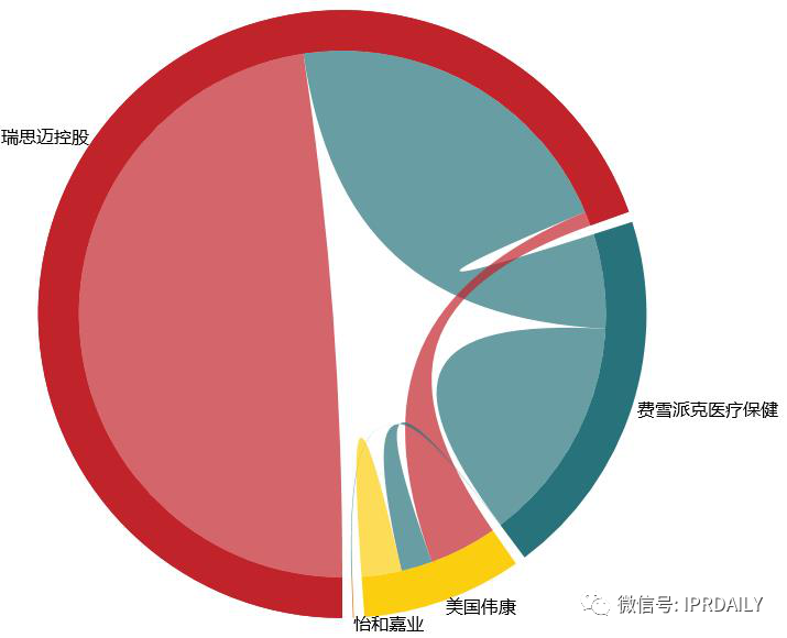 醫(yī)療器械企業(yè)商業(yè)競爭策略及其專利戰(zhàn)術(shù)應(yīng)用