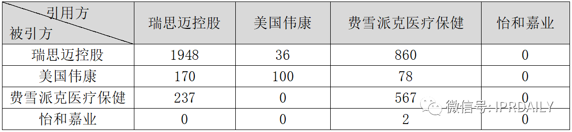 醫(yī)療器械企業(yè)商業(yè)競爭策略及其專利戰(zhàn)術(shù)應(yīng)用