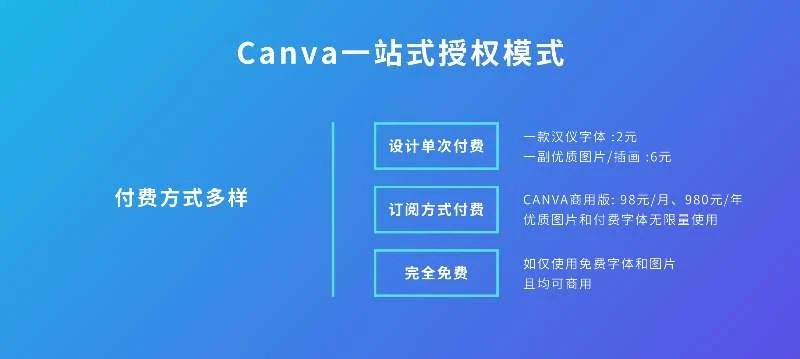 Canva為您解答：在線平臺(tái)設(shè)計(jì)的LOGO可以商用么？