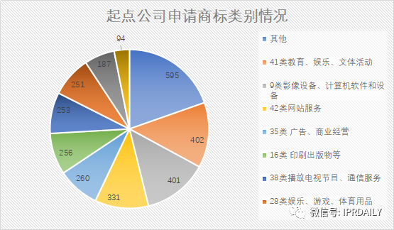 起點/閱文的商標VS唐家三少的案子，作品名稱商標權歸屬誰？