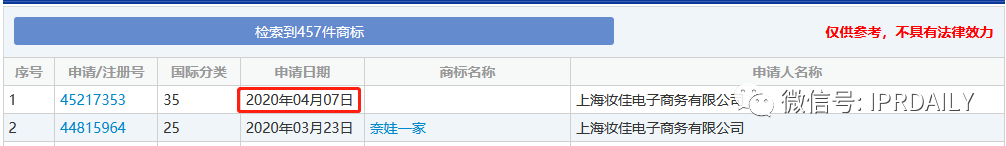 李佳琦“Oh my god 買(mǎi)它買(mǎi)它”申請(qǐng)聲音商標(biāo)！愛(ài)狗“Never”商標(biāo)也不甘落后