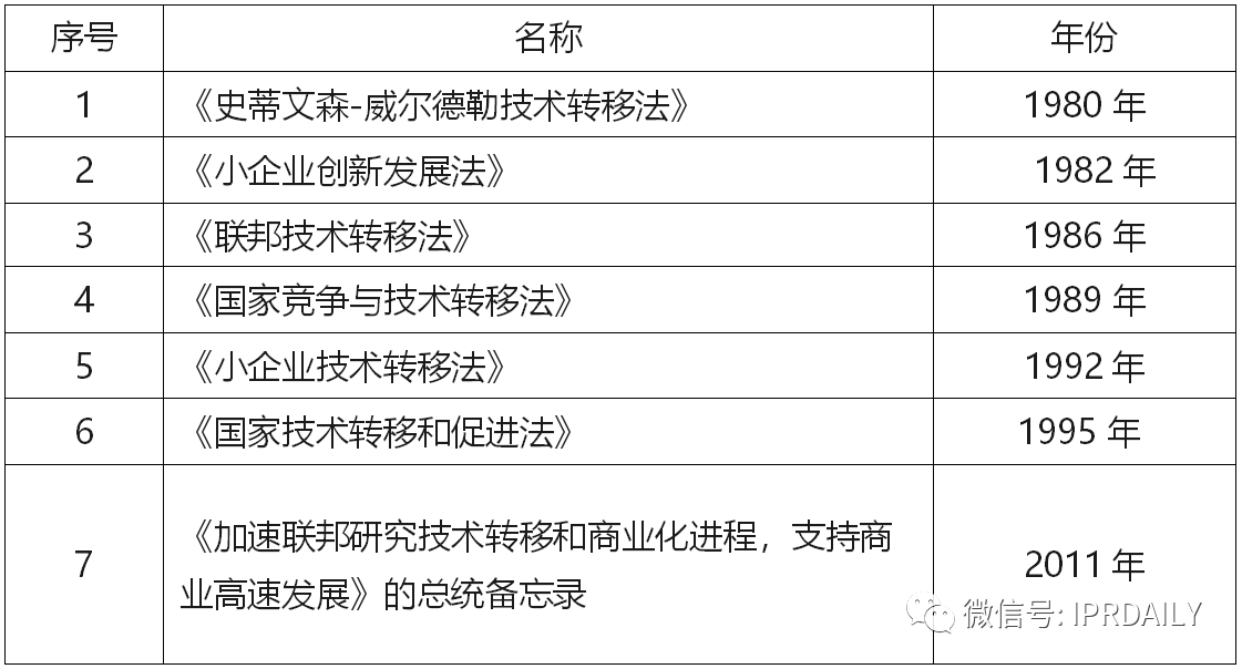 “科技成果轉(zhuǎn)化”——中國登頂全球PCT申請(qǐng)量的后時(shí)代