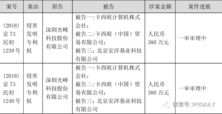 從企業(yè)核心競爭力層次解讀專利侵權(quán)糾紛運(yùn)作的內(nèi)在邏輯