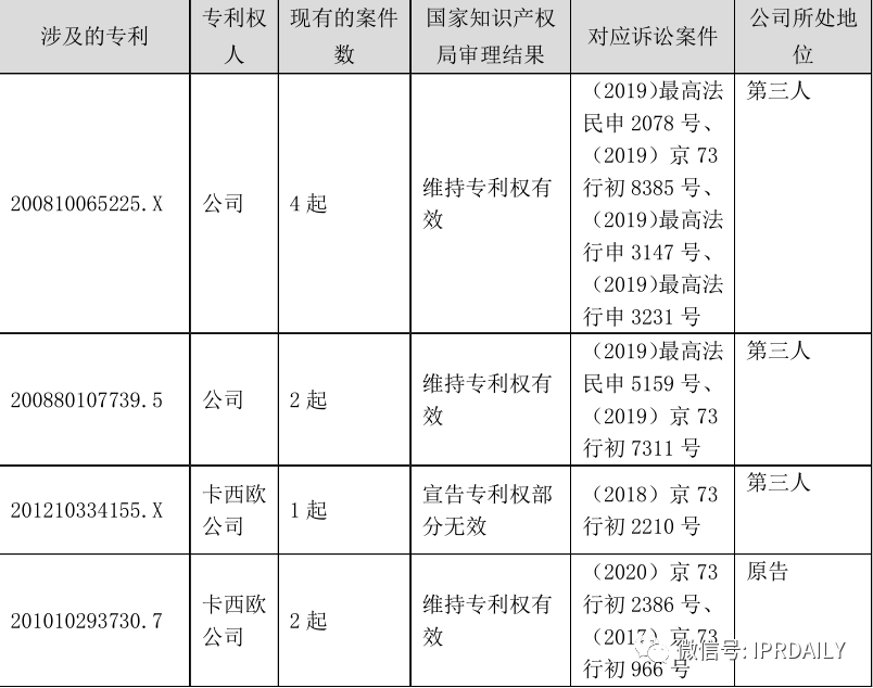 從企業(yè)核心競爭力層次解讀專利侵權(quán)糾紛運(yùn)作的內(nèi)在邏輯