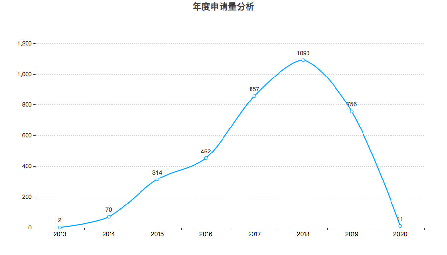 豐巢公司收不到會(huì)員費(fèi)！建議去試試收專利許可費(fèi)